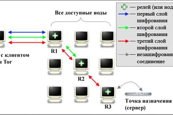 Купить гашиш бошки